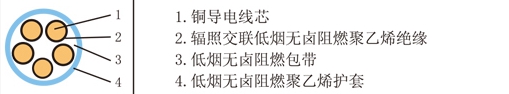 低煙無鹵阻燃電纜結構圖 低煙無鹵阻燃電纜結構圖
