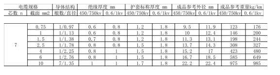 7芯控制電纜參數 7芯控制電纜參數