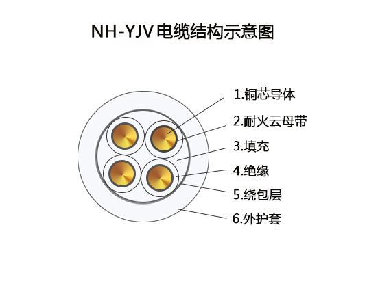 耐火(低壓電力)電纜 NH-YJV電纜結(jié)構(gòu)圖 耐火(低壓電力)電纜 NH-YJV電纜結(jié)構(gòu)圖