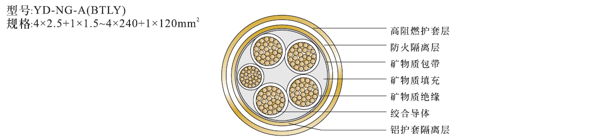 ng-a-4x25+1x16柔性礦物絕緣電纜防火電纜結構圖 ng-a-4x25+1x16柔性礦物絕緣電纜防火電纜結構圖