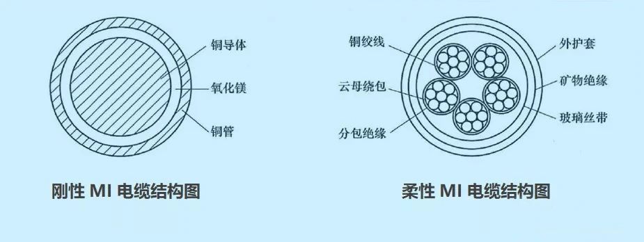 礦物電纜結構圖 礦物電纜結構圖
