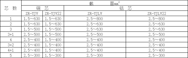阻燃電力電纜規格型號 阻燃電力電纜規格型號