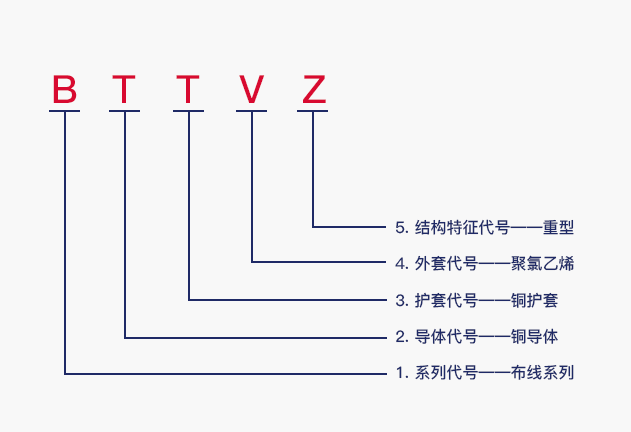 bttz電纜介紹 bttz電纜介紹