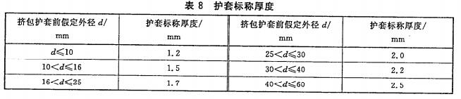 護套厚度1 護套厚度1