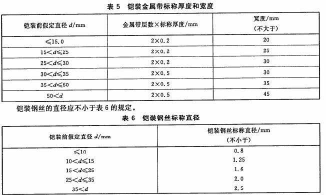 鎧裝電纜厚度 鎧裝電纜厚度