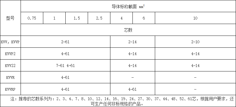 控制電纜型號(hào)規(guī)格 控制電纜型號(hào)規(guī)格