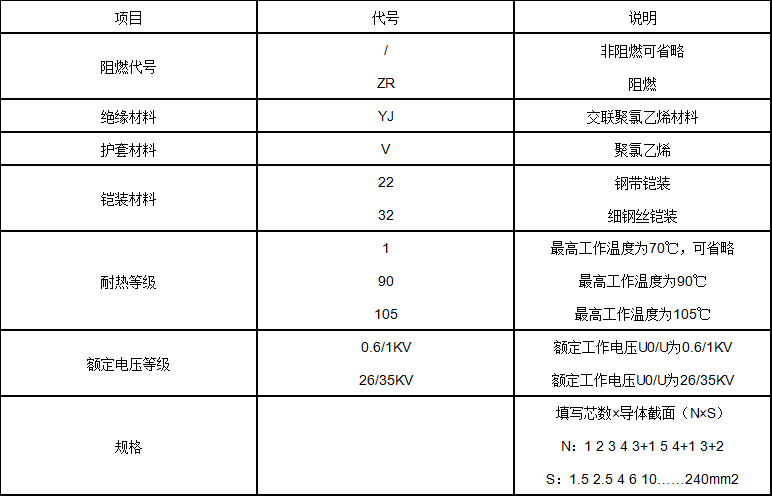 絕緣電力電纜型號說明 絕緣電力電纜型號說明