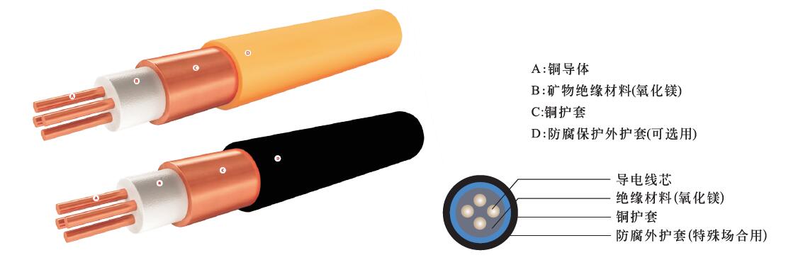 bttz電纜結構圖 bttz電纜結構圖