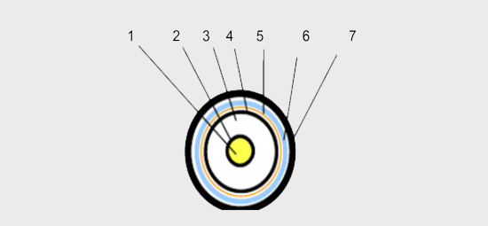 單芯高壓電纜價格 單芯高壓電纜價格
