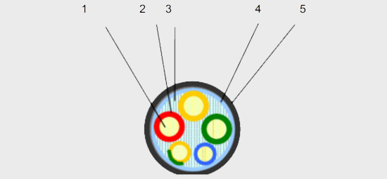 鋁合金電纜結(jié)構(gòu) 鋁合金電纜結(jié)構(gòu)
