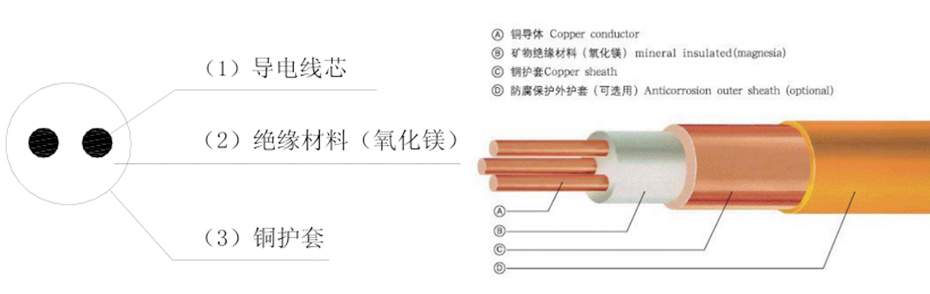 產品結構 產品結構