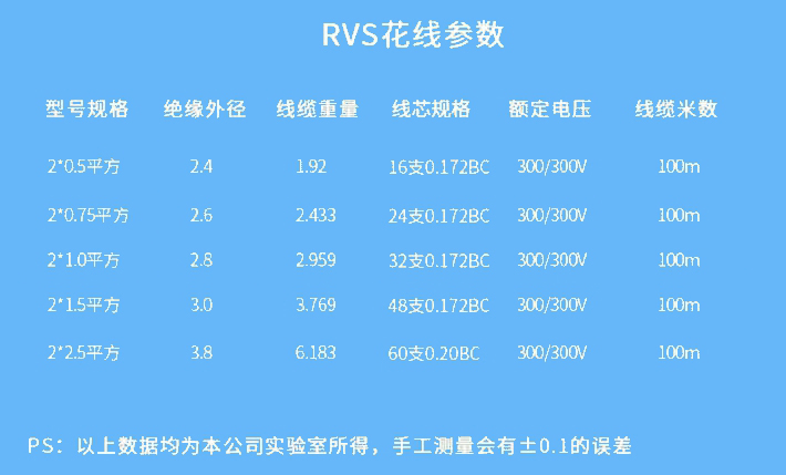 雙絞線 雙絞線