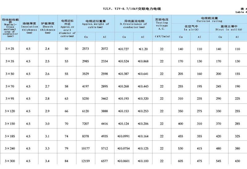 3芯10kv高壓電纜參數 3芯10kv高壓電纜參數