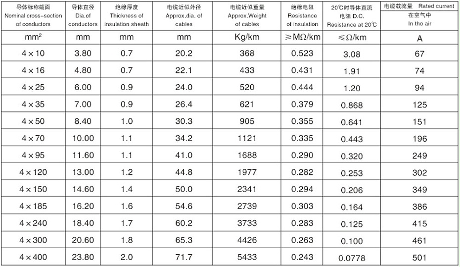 四芯交聯(lián)聚乙烯絕緣鋁合金鋼帶連鎖鎧裝低壓鋁合金電力電纜 四芯交聯(lián)聚乙烯絕緣鋁合金鋼帶連鎖鎧裝低壓鋁合金電力電纜