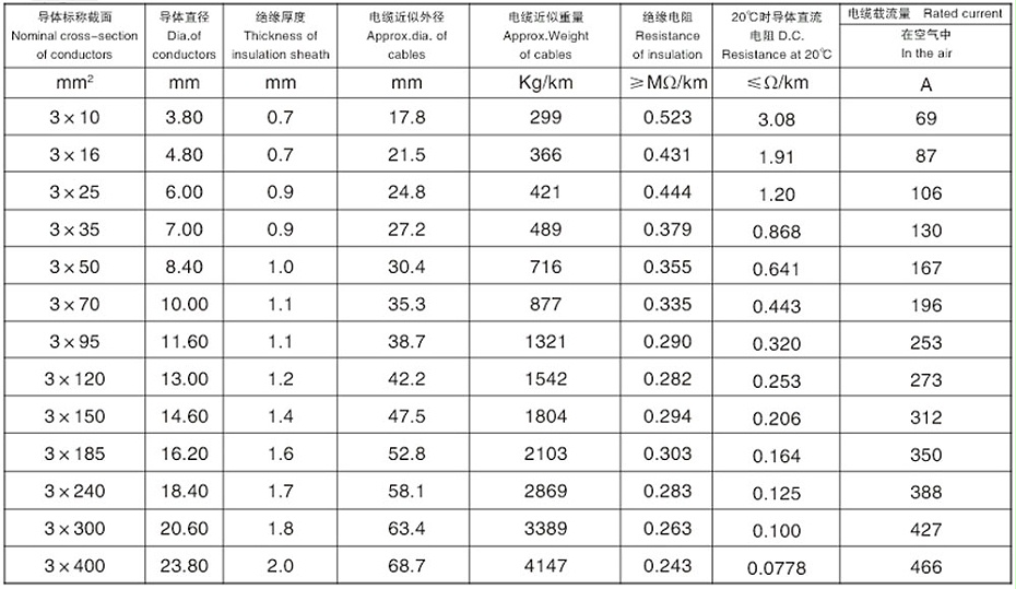 三芯交聯(lián)聚乙烯絕緣鋁合金鋼帶連鎖鎧裝低壓鋁合金電力電纜 三芯交聯(lián)聚乙烯絕緣鋁合金鋼帶連鎖鎧裝低壓鋁合金電力電纜