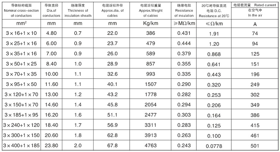 (3+1)芯交聯(lián)聚乙烯絕緣鋁合金鋼帶連鎖鎧裝低壓鋁合金電力電纜 (3+1)芯交聯(lián)聚乙烯絕緣鋁合金鋼帶連鎖鎧裝低壓鋁合金電力電纜