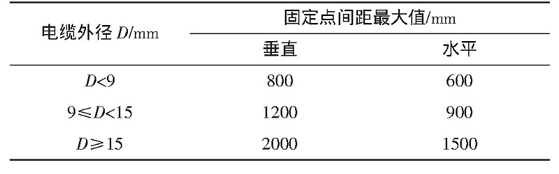 礦物絕緣電纜2 礦物絕緣電纜2