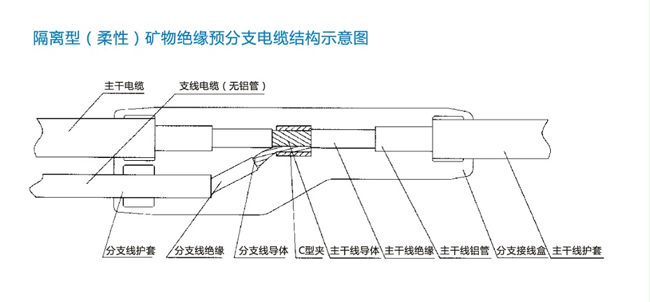 FZ-NG-A(FZ-BTLY)防火分支電纜結構圖 FZ-NG-A(FZ-BTLY)防火分支電纜結構圖