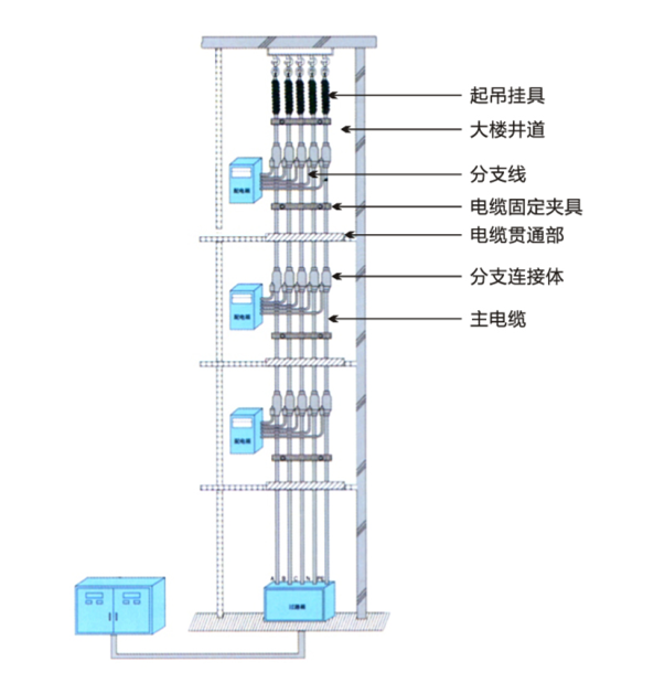 FZ-NG-A(FZ-BTLY)防火分支電纜附件及安裝示意圖2 FZ-NG-A(FZ-BTLY)防火分支電纜附件及安裝示意圖2