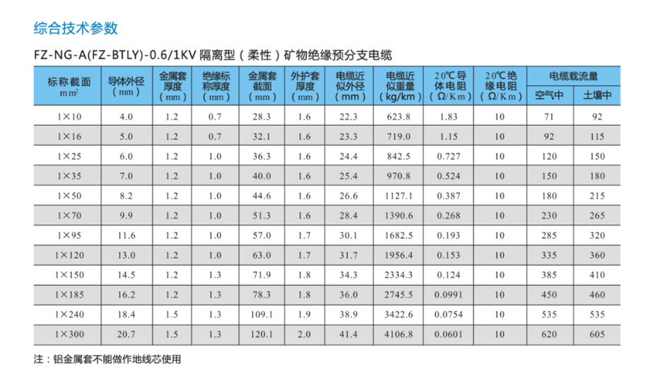 FZ-NG-A(FZ-BTLY)防火分支電纜基本參數 FZ-NG-A(FZ-BTLY)防火分支電纜基本參數