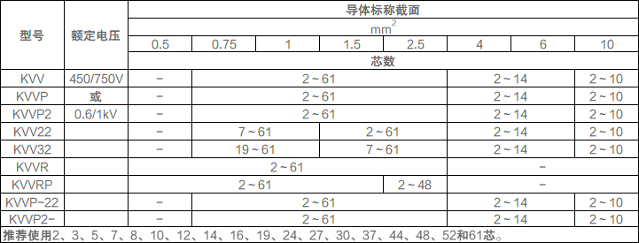 kvv控制電纜常用型號 kvv控制電纜常用型號