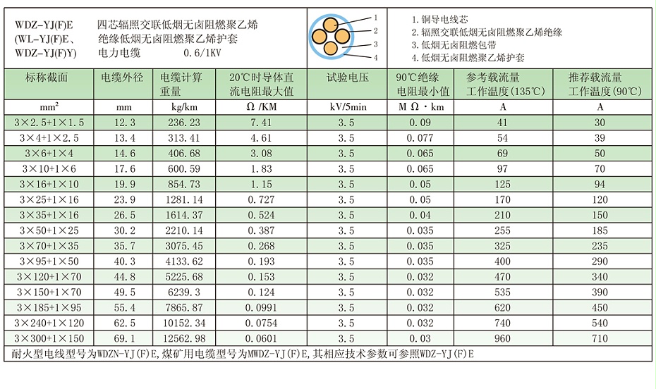3+1芯wdz-yje電纜基本參數、載流量 3+1芯wdz-yje電纜基本參數、載流量