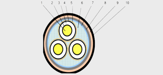 產品結構 產品結構