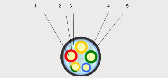 鋁芯鎧裝電纜結構圖 鋁芯鎧裝電纜結構圖