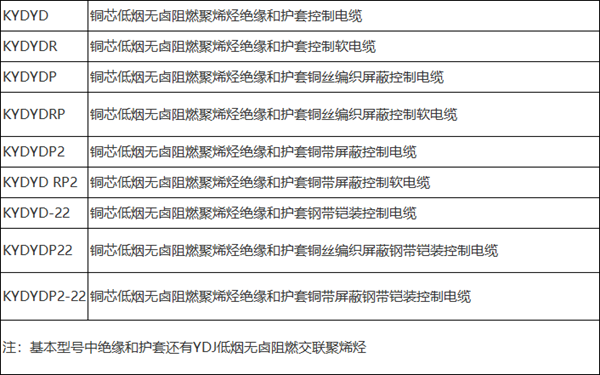 低煙無(wú)鹵阻燃聚烯烴絕緣和護(hù)套控制電纜 低煙無(wú)鹵阻燃聚烯烴絕緣和護(hù)套控制電纜