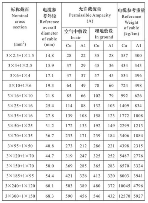 路燈電纜載流量 路燈電纜載流量
