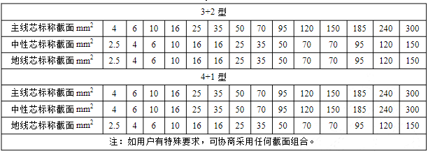 路燈電纜 路燈電纜線 路燈電纜價格-太平洋線纜 路燈電纜 路燈電纜線 路燈電纜價格-太平洋線纜