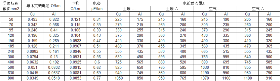 35kv高壓電纜載流量 35kv高壓電纜載流量