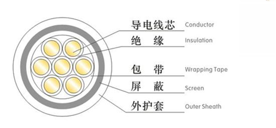 控制電纜結構圖 控制電纜結構圖