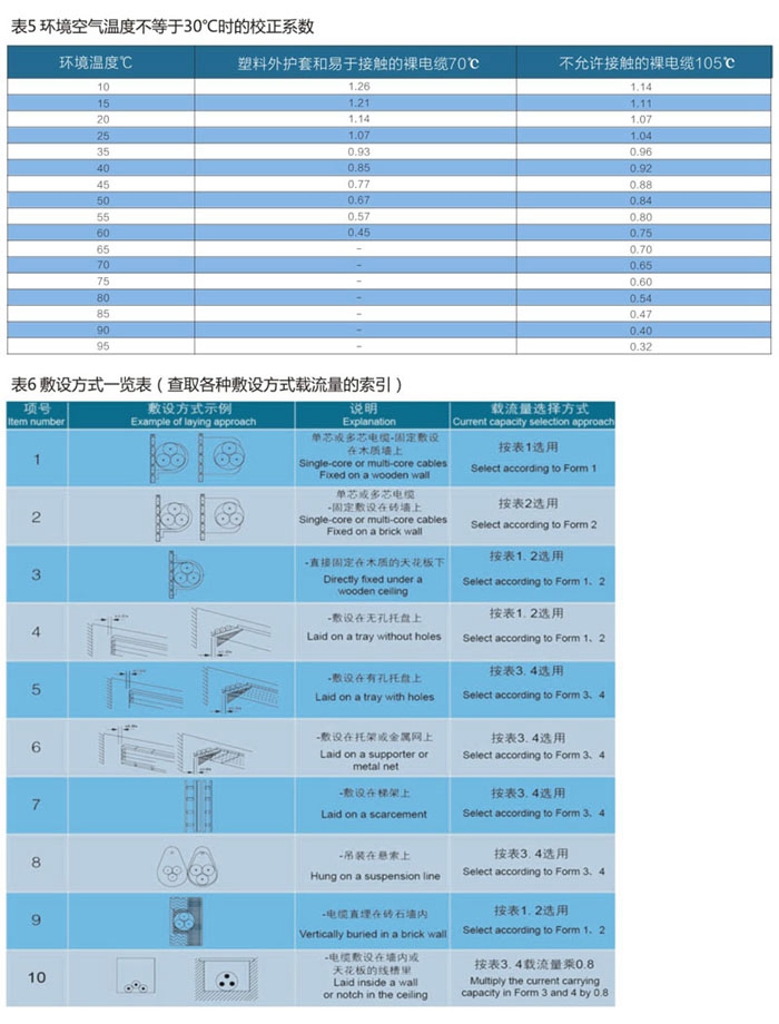 wd-yttwy礦物質電纜敷設條件3 wd-yttwy礦物質電纜敷設條件3