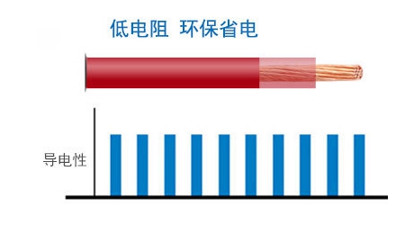 高壓架空電纜 高壓架空電纜