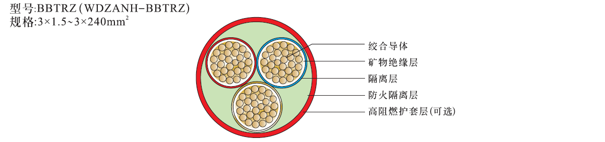 bbtrz電纜3芯柔性礦物質電纜結構圖 bbtrz電纜3芯柔性礦物質電纜結構圖