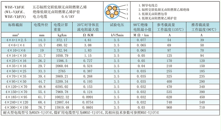 4+1芯wdz-yje電纜參數、載流量 4+1芯wdz-yje電纜參數、載流量
