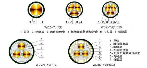 低煙無(wú)鹵阻燃電纜結(jié)構(gòu)圖 低煙無(wú)鹵阻燃電纜結(jié)構(gòu)圖