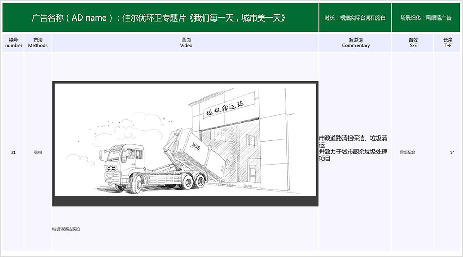佳爾優(yōu)專題片《我們每一天，城市美一天》拍攝腳本05