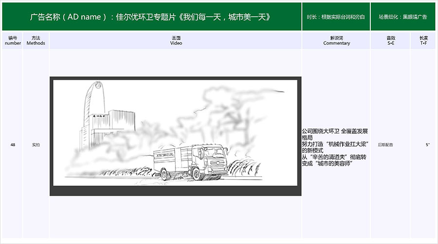 佳爾優(yōu)專題片《我們每一天，城市美一天》拍攝腳本07