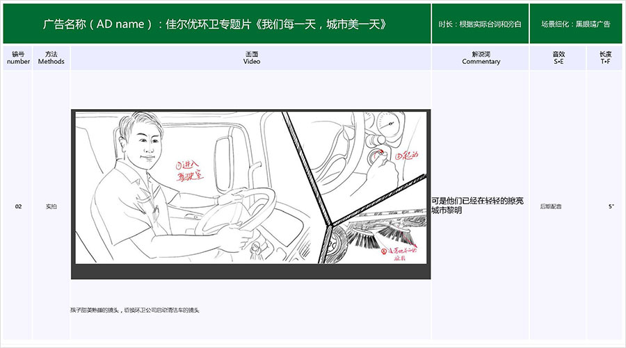 佳爾優(yōu)專題片《我們每一天，城市美一天》拍攝腳本02