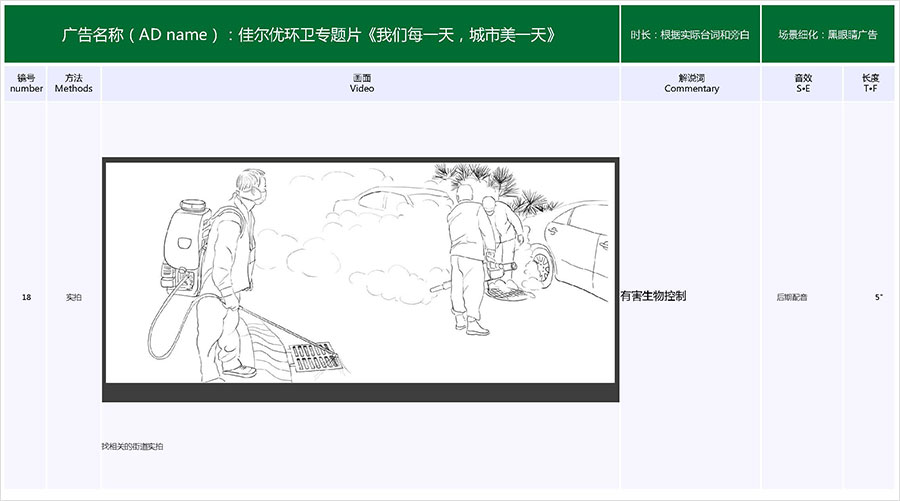 佳爾優(yōu)專題片《我們每一天，城市美一天》拍攝腳本06